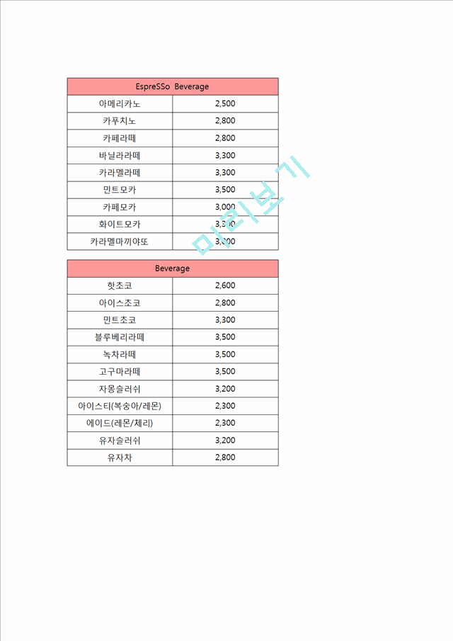 [카페 사업계획서] 커피전문점 창업 사업계획서.hwp